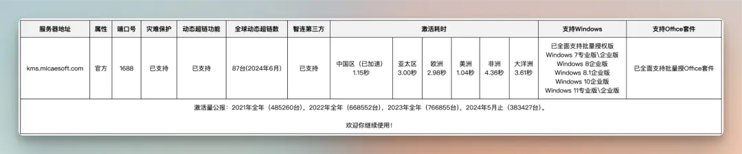 KMSpico无需联网即可一键完美激活Windows/Office所有版本 KMSpico无需联网即可一键完美激活Windows/Office所有版本