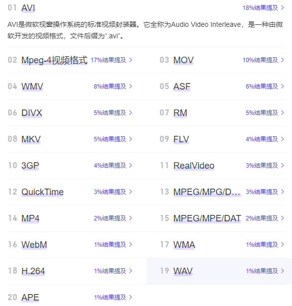 厉害了！性能起飞，格式工厂慌了！
