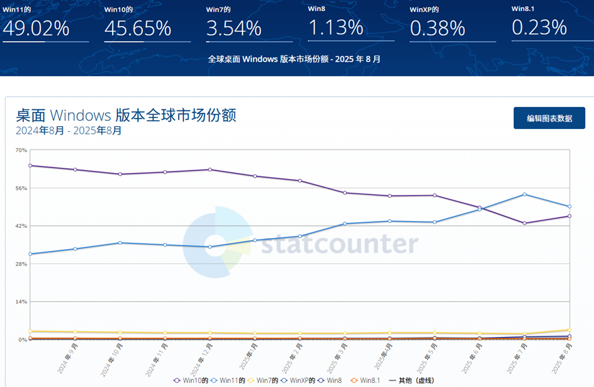 民间大神出手，Win 11上演极限瘦身，终于比Win 10还好用