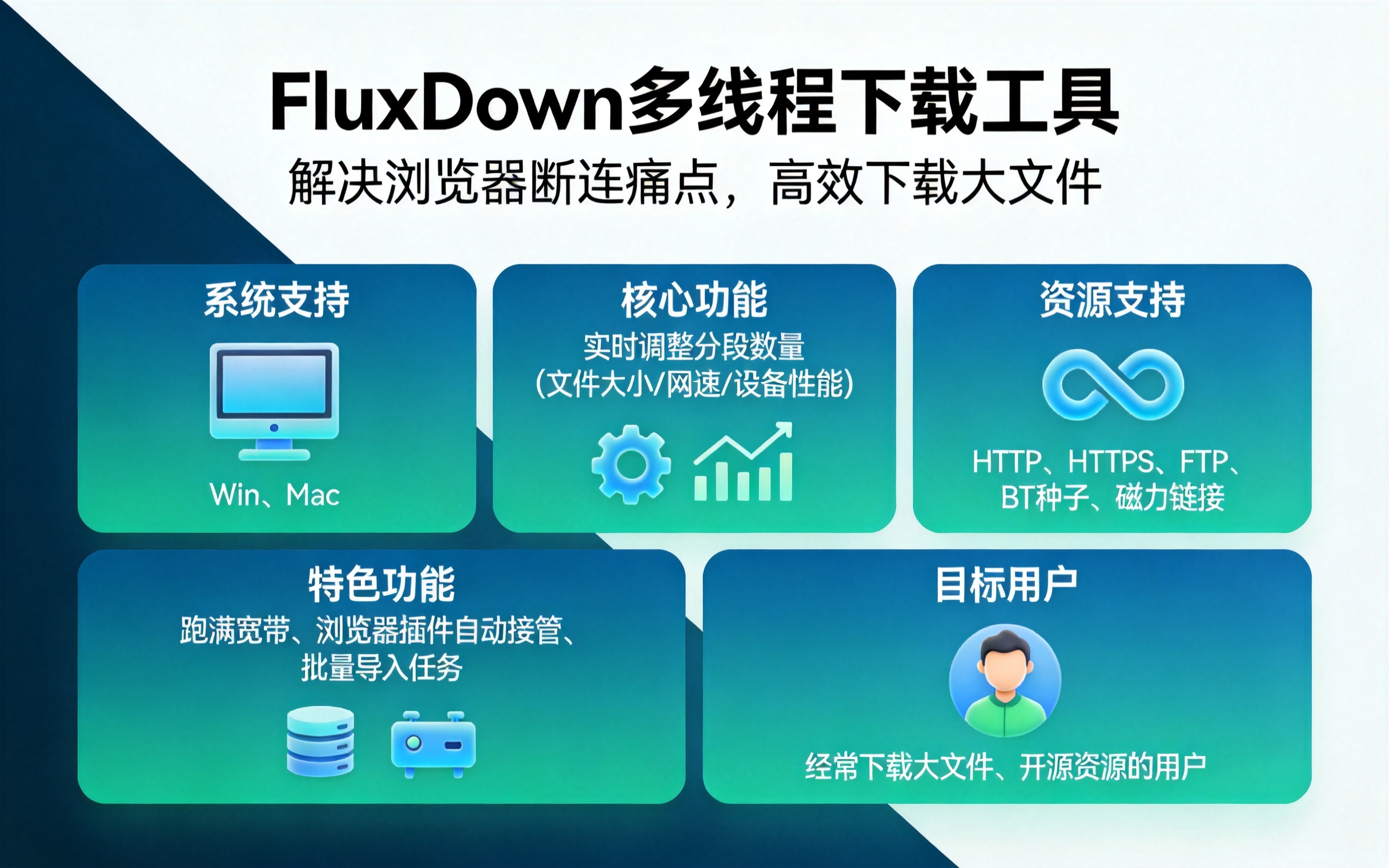 下载界的六边形战士，速度高达50MB/S，直接跑满你的带宽！
